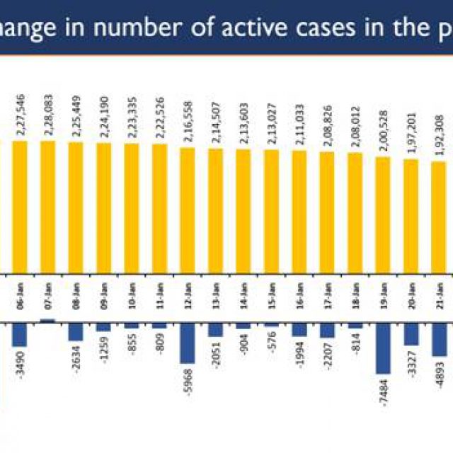 Among all countries with lowest new cases of covid, know number of cases of this Nation