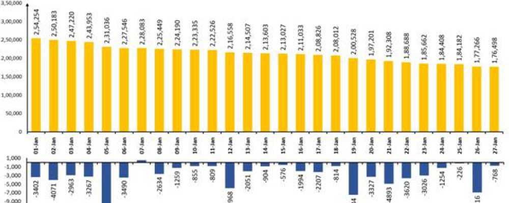 Among all countries with lowest new cases of covid, know number of cases of this Nation